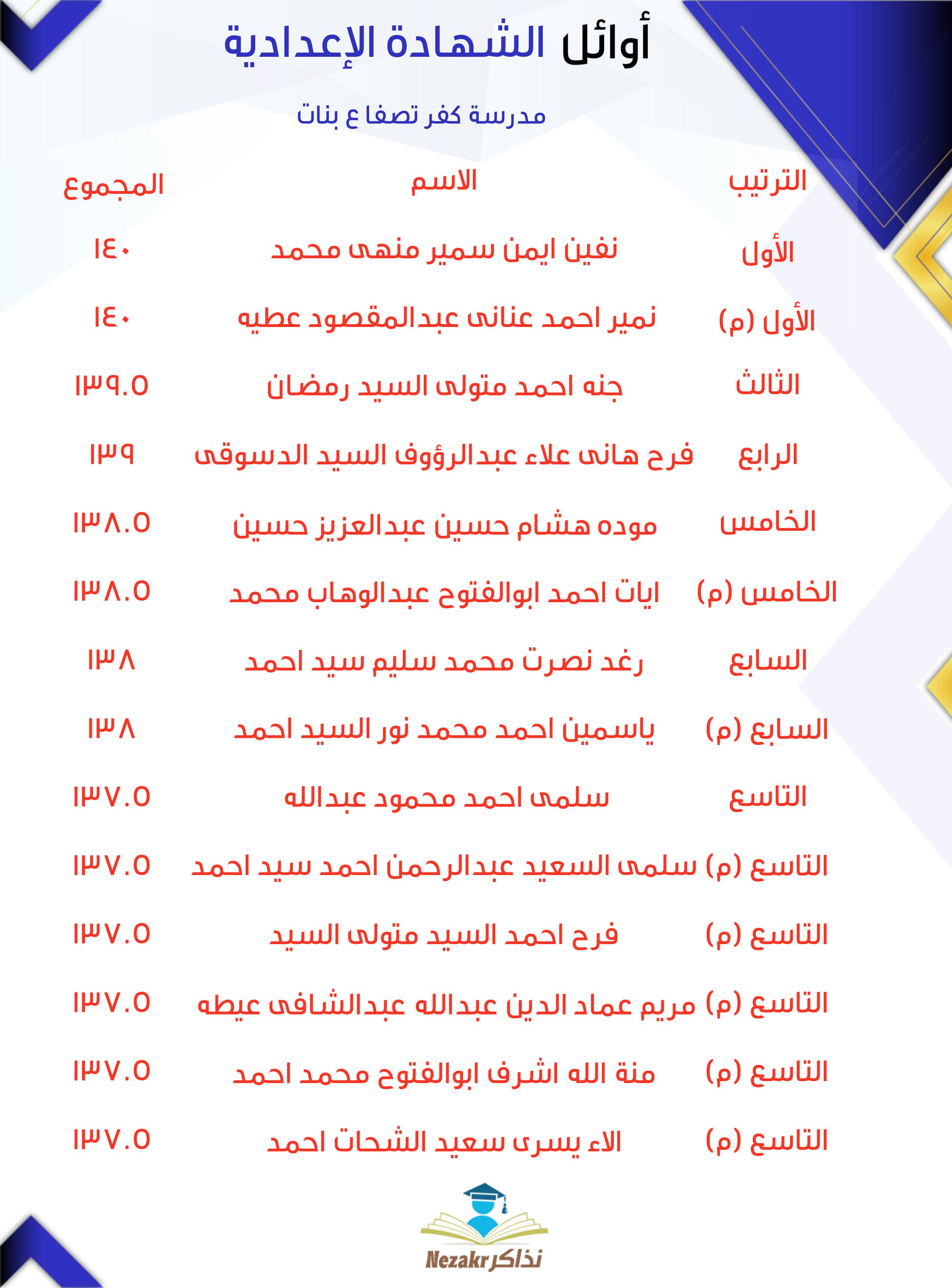 قائمة الأوائل  